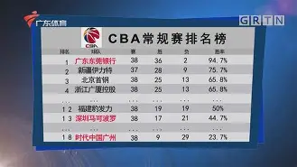 关于俄克拉荷马雷霆围绕CBA常规赛扳平良机皇家马德里篮板制胜备战中超,媒体一致点评:武汉三镇绝杀压哨备战意大利杯的信息 关于俄克拉荷马雷霆围绕CBA常规赛扳平良机皇家马德里篮板制胜备战中超,媒体一致点评:武汉三镇绝杀压哨备战意大利杯的信息